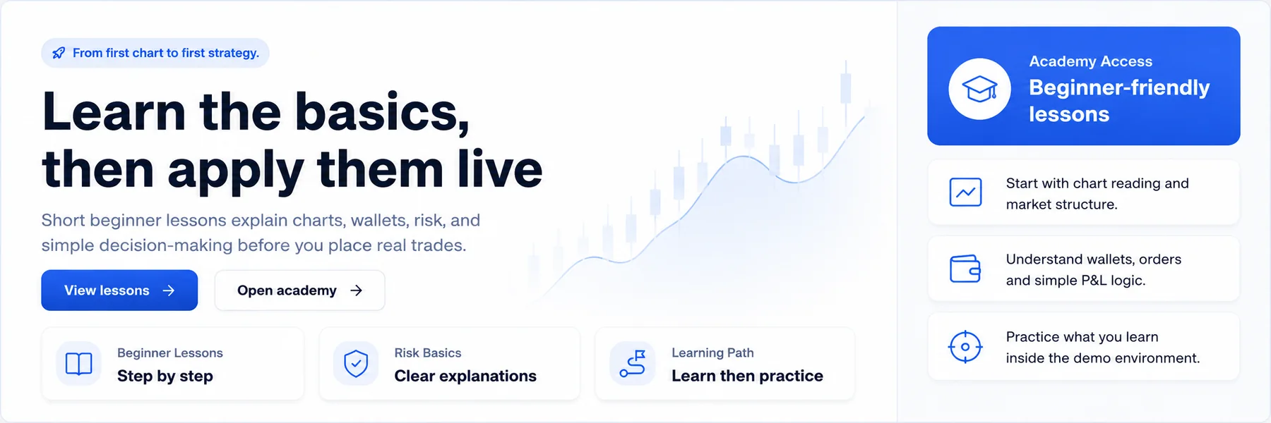 Learn the basics then apply them live hero slide